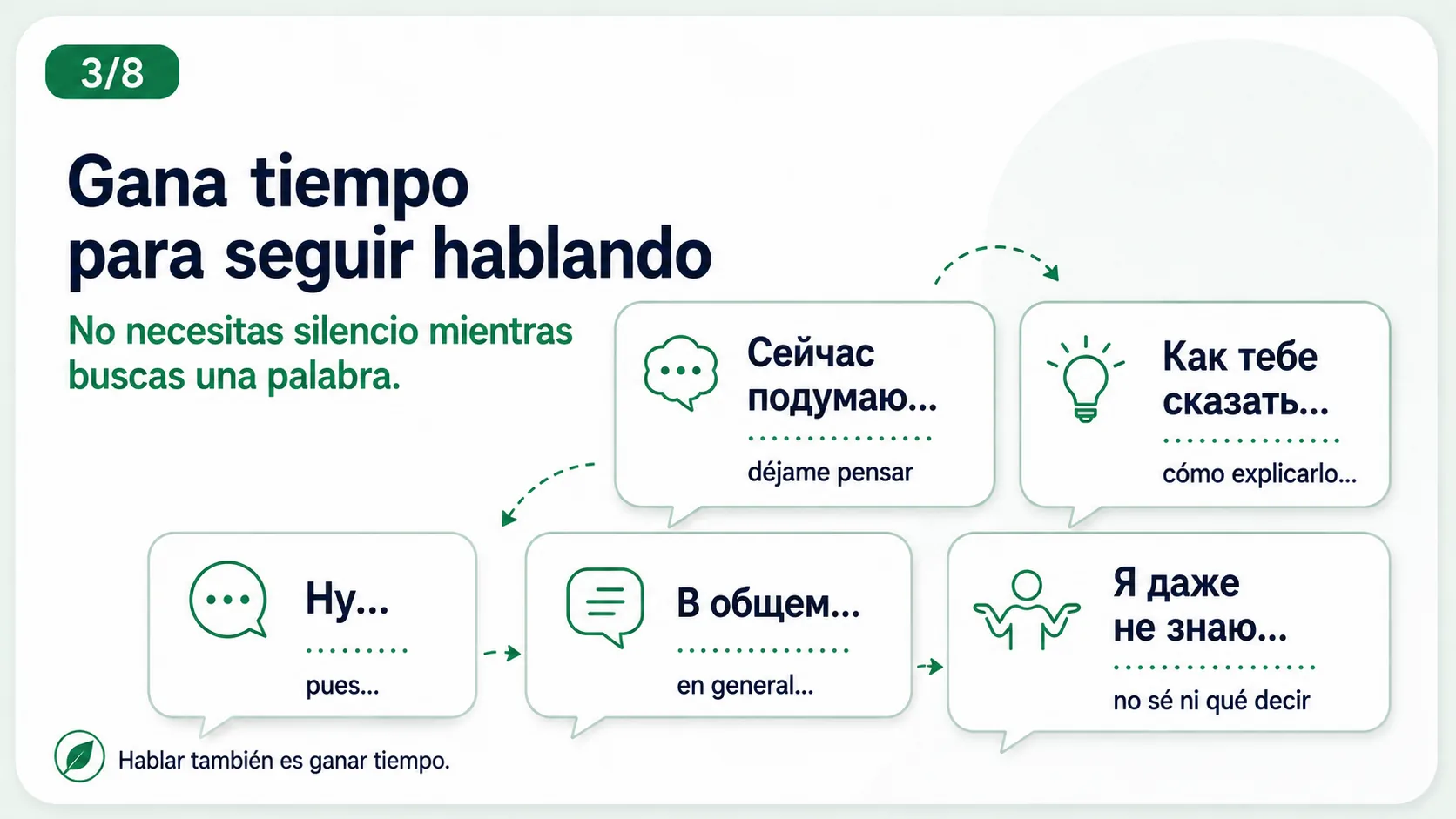 Frases puente en ruso para ganar tiempo al hablar: «Ну…», «Сейчас подумаю…», «В общем…» y equivalentes