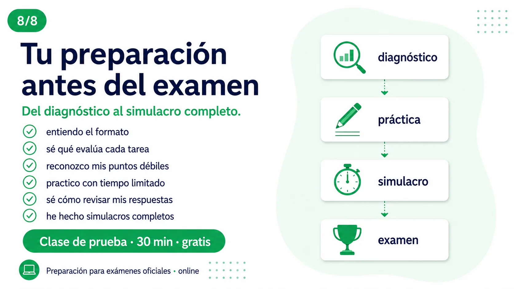 Preparación antes del examen de ruso: diagnóstico, práctica, simulacro completo y convocatoria