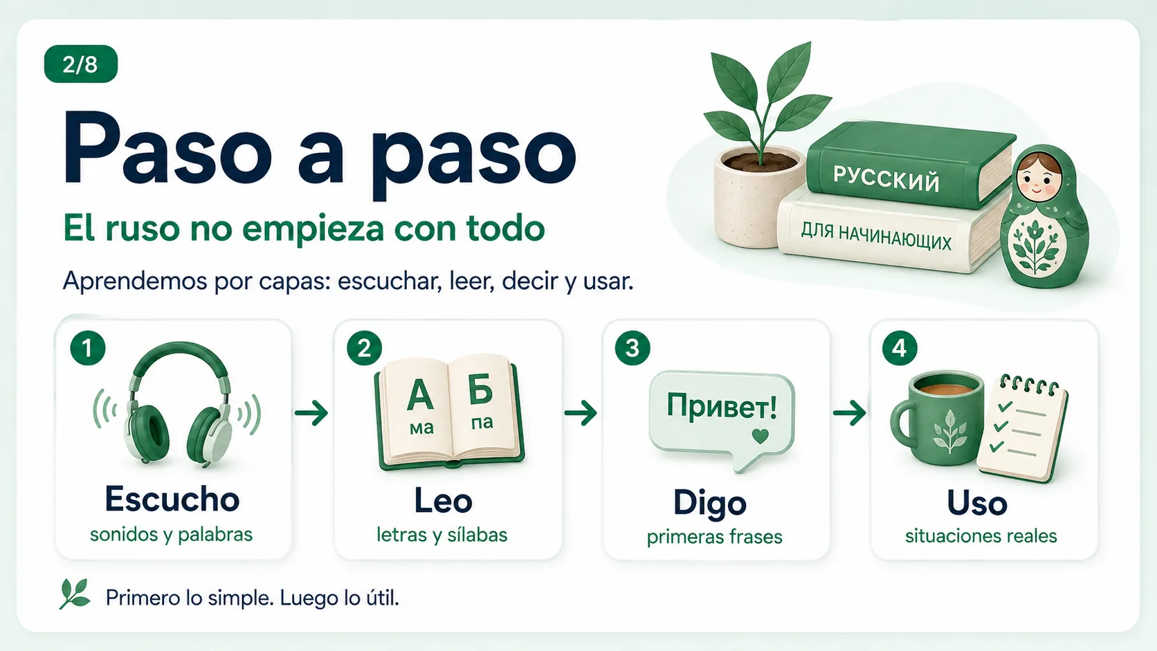 Método paso a paso para aprender ruso: escuchar, leer, decir y usar en situaciones reales